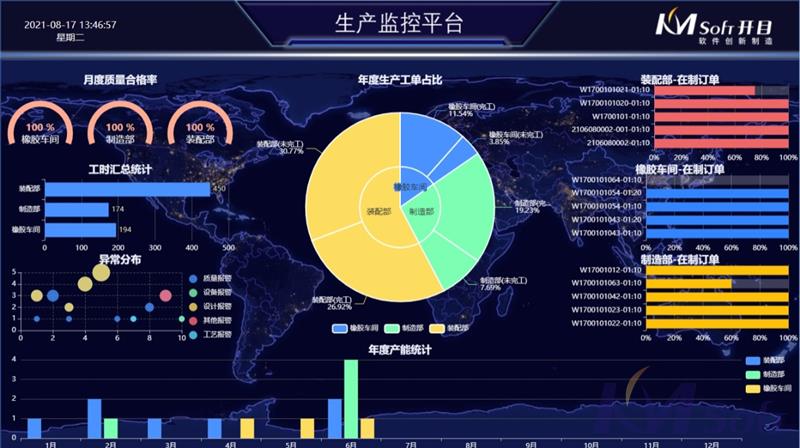 eCOL MES 9.5 新版本_2