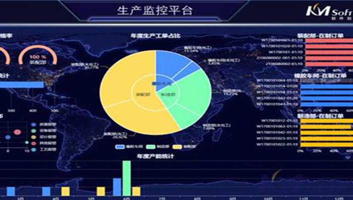 開目公司發布eCOL MES 9.5 新版本，這些功能齊齊上新，個個都是亮點！
