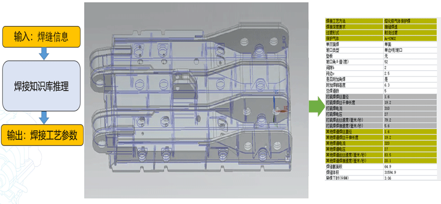 基于知識庫，工藝復用