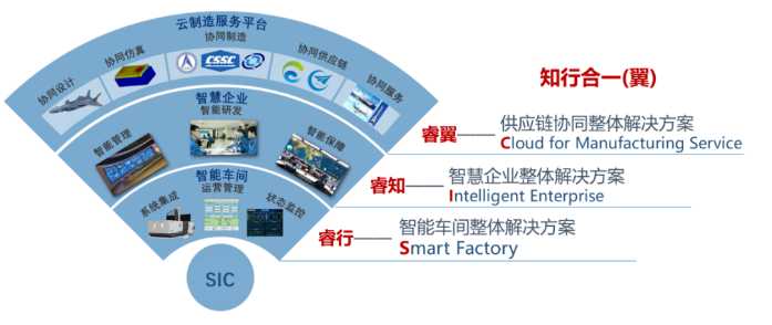 智慧企業整體解決方案