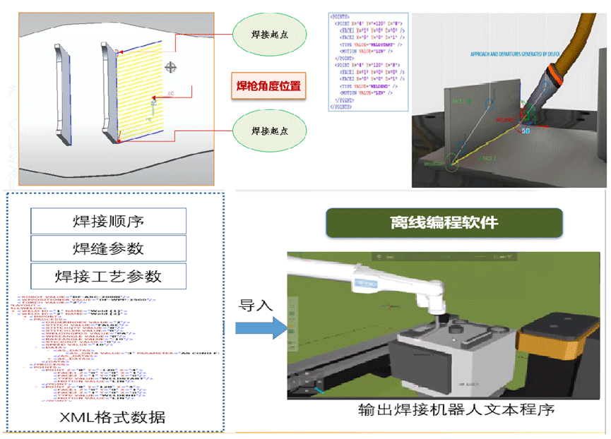 計算無碰撞軌跡