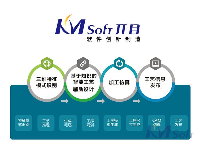 開目軟件三維設計與制造軟件技術 開目軟件三維設計與制造軟件技術