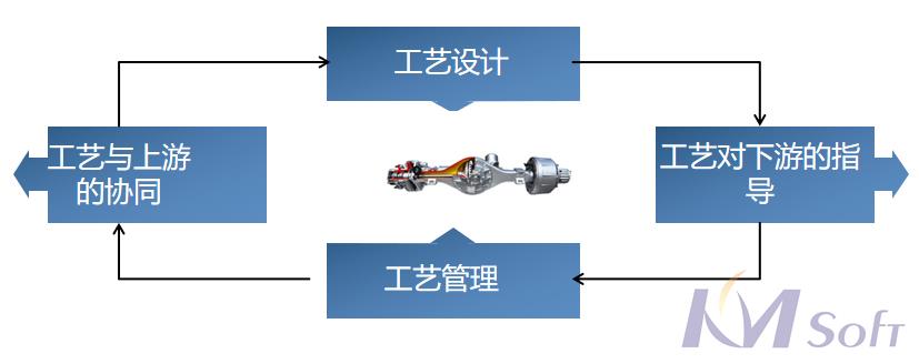 東風(fēng)德納MDM項(xiàng)目順利通過驗(yàn)收_1