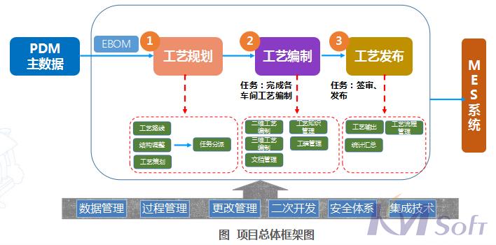 開目eCOL MPM在船舶行業的應用_2 開目eCOL MPM在船舶行業的應用_2