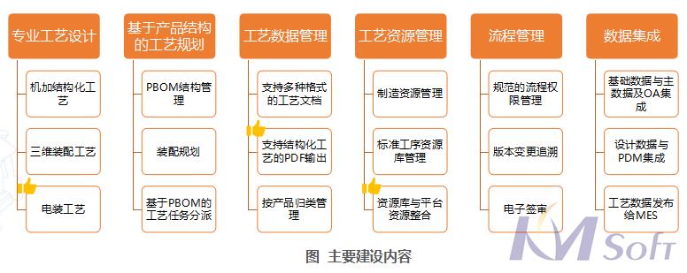 開目eCOL MPM在船舶行業的應用_3 開目eCOL MPM在船舶行業的應用_3