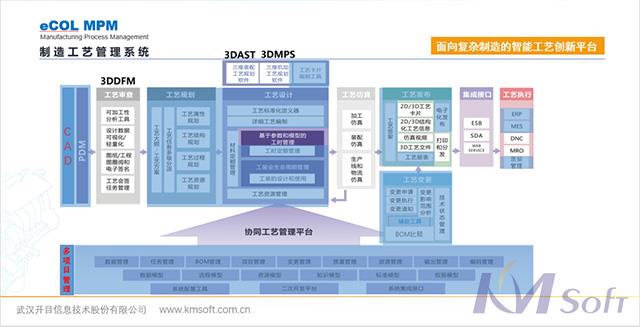 項目啟動會_2 項目啟動會_2