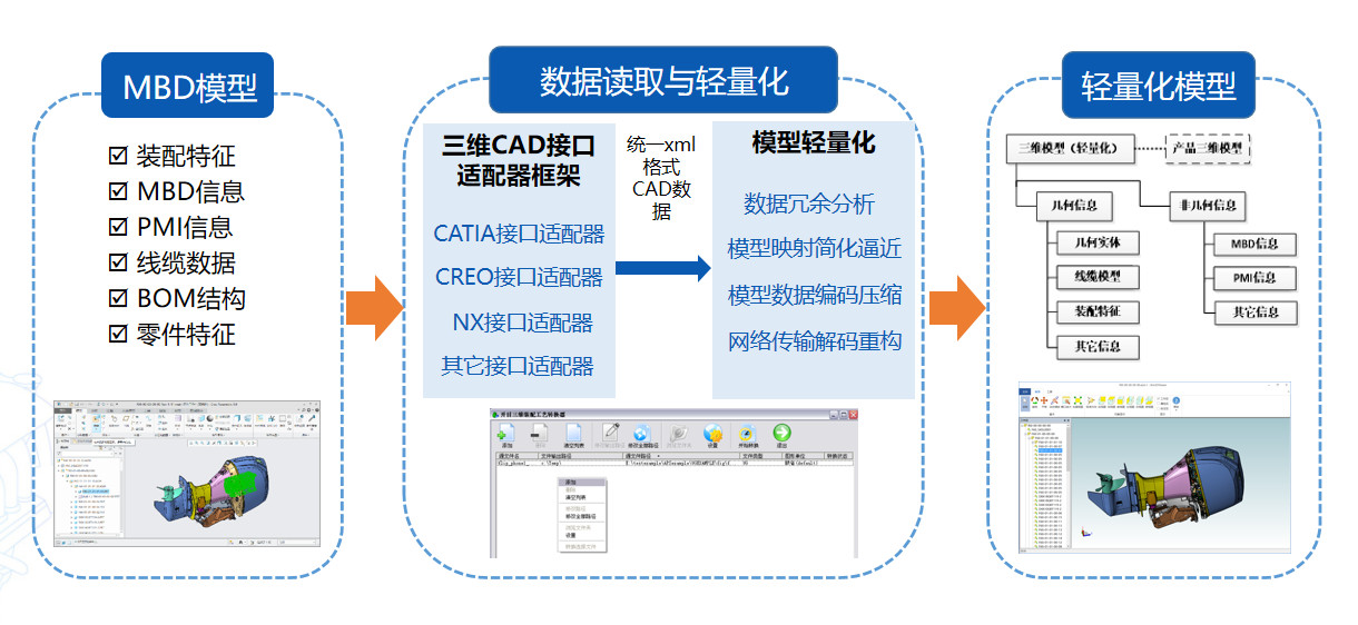 開目三維瀏覽器3DViewer_3 開目三維瀏覽器3DViewer_3