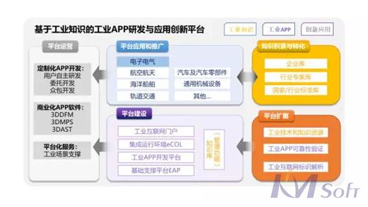 快訊：開目項目入選工信部制造業與互聯網融合發展試點示范