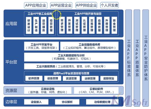 《工業互聯網APP發展白皮書》發布，開目實力助推互聯網+深度發展