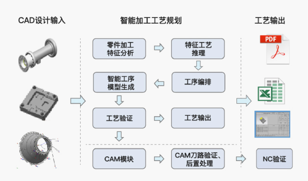三維工藝深化應用項目_3 三維工藝深化應用項目_3