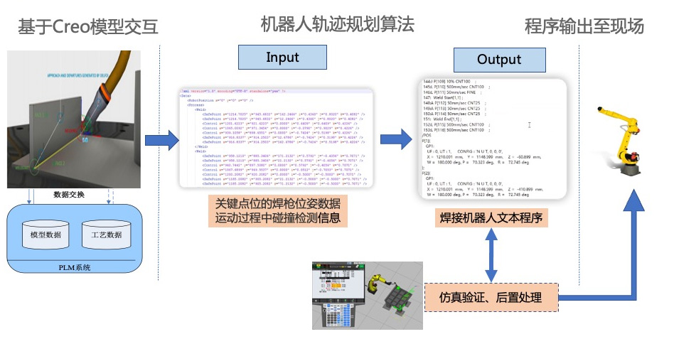 鄭煤機集團&開目軟件3DWELD項目正式啟動_6 鄭煤機集團&開目軟件3DWELD項目正式啟動_6