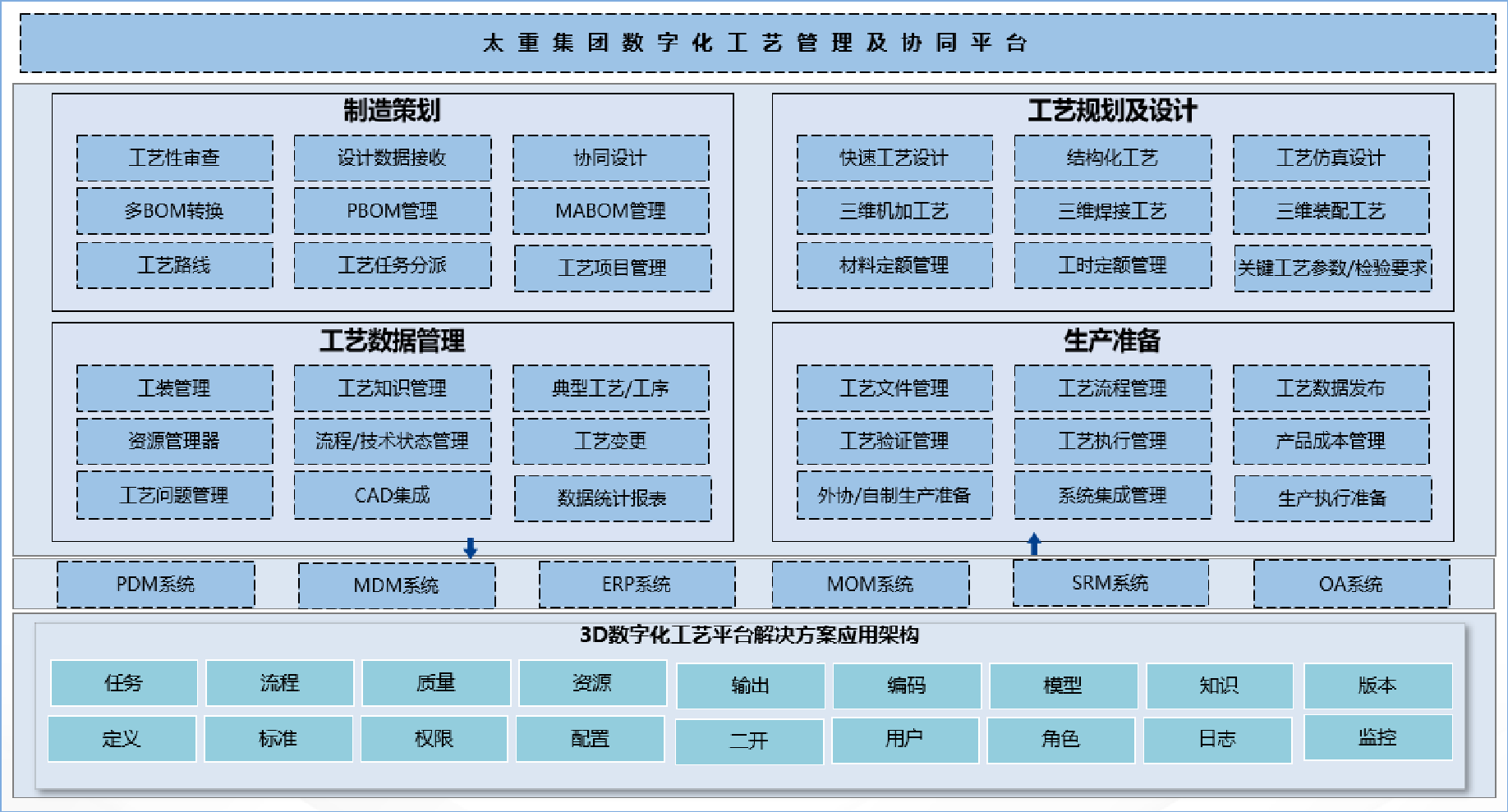 集團式數字化工藝平臺_6