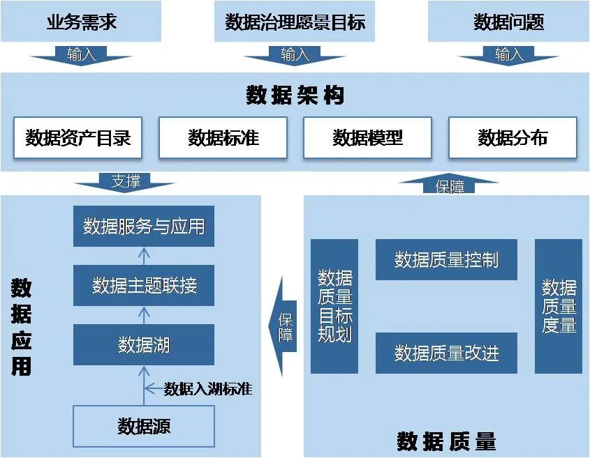 數(shù)字化轉(zhuǎn)型 | 引領數(shù)據(jù)驅(qū)動奠定企業(yè)數(shù)字化轉(zhuǎn)型的堅實基礎